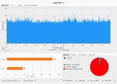 Kare süreleri: DLSS Kalitesi + MFGx2 @ RTX 5090 Dizüstü Bilgisayar (4K, Overkill)