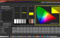 Colorchecker