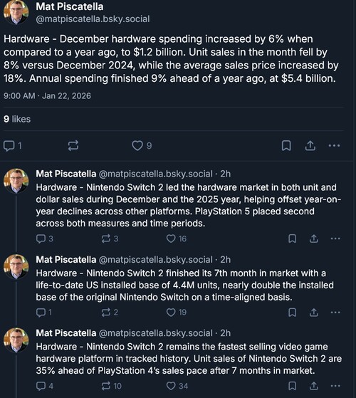 Circana Aralık 2025 Switch 2 satışları gösterilmektedir (Görsel kaynağı: ekran görüntüsü, Mat Piscatella Bluesky hesabı)