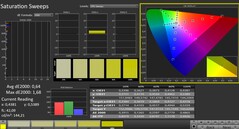 Calman: Renk doygunluğu (kalibre edilmiş)
