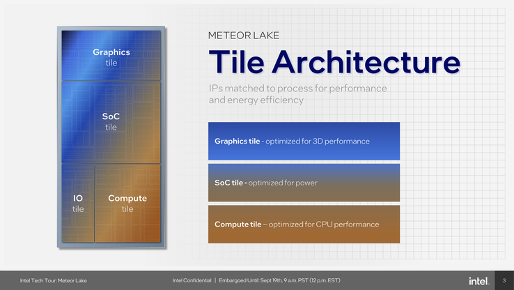 Meteor Lake karo tasarımı (kaynak: Intel)