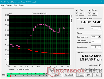 Pink noise at maximum volume