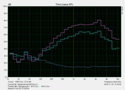 Pink noise speaker characteristics