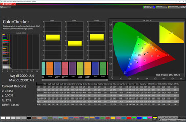 Colour accuracy (Mode: Natural, colour space: sRGB)