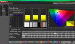 Kalibrasyondan sonra ColorChecker