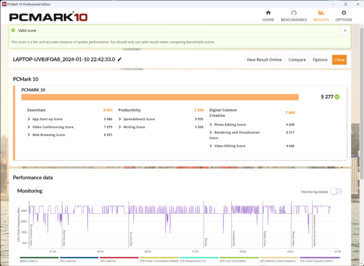 PCMark 10 pil kullanımı (dengeli)