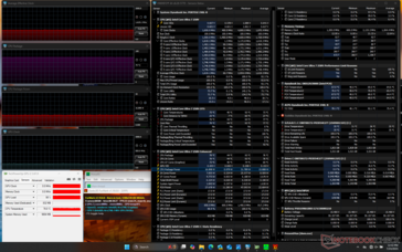 Prime95+FurMark stresi