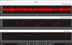 CPU Veri Stres Testi
