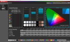 ColorChecker (varsayılan)