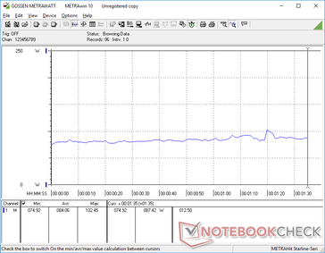 Low and steady consumption when running the first benchmark scene of 3DMark 06