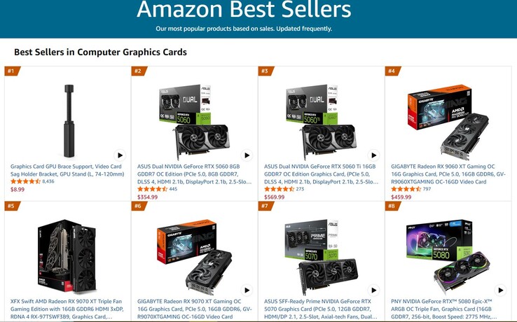 Amazon'da en çok satan GPU'lar.