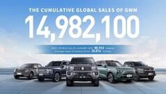 GWM 10 yeni modelle Avrupa'ya geri dönüş planlıyor.