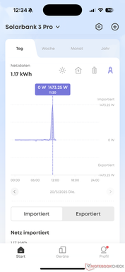 Günlük elektrik şebekesi verileri