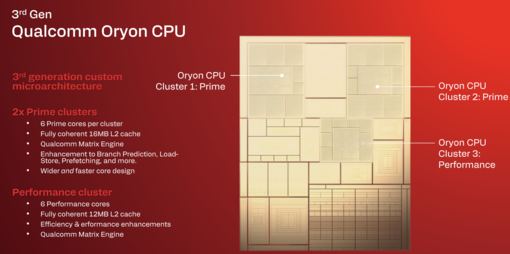 Qualcomm Oryon CPU