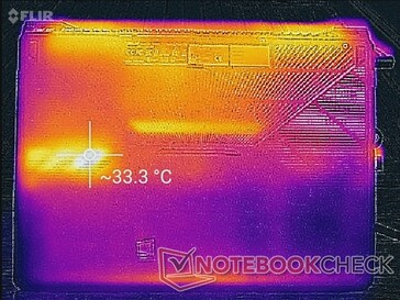 System idle (bottom)