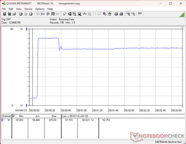 Prime95+FurMark stres testi 10 saniye işaretinde başlatıldı