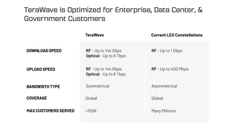 Blue Origin yaklaşık 100.000 müşteri hedefliyor. (Resim Kaynağı: Blue Origin)