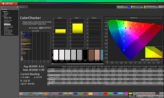 Kalibrasyondan önce ColorChecker (P3)