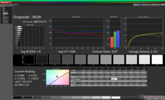 Kalibrasyondan sonra gri tonlama