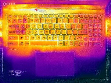 Prime95+FurMark yük testi (C kapağı)