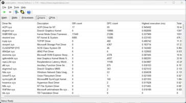 LatencyMon - Sürücüler