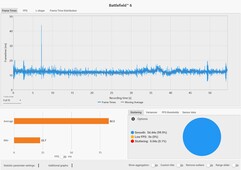 Kare zamanları: DLSS Kalitesi @ RTX 5090 Dizüstü Bilgisayar (4K, Overkill)