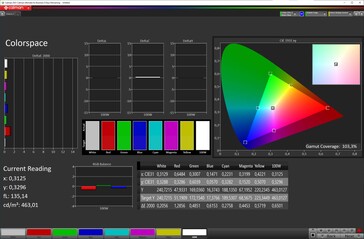 Renk alanı (şema: Orijinal Renkler, renk sıcaklığı: Standart, hedef renk alanı: sRGB)