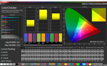 CalMAN color accuracy