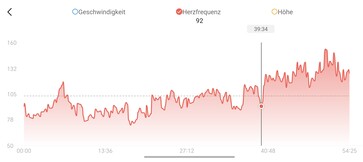 Amazfit T-Rex Ultra 2 ile kalp atış hızı ölçümü