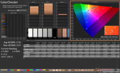 Kalibrasyondan önce ColorChecker