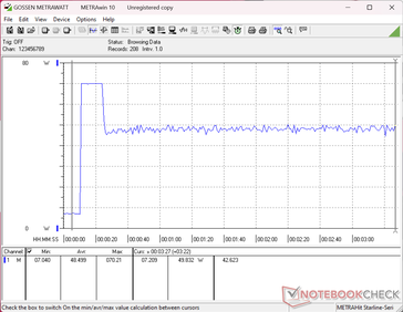 Prime95+FurMark stres testi 10 saniye işaretinde başlatıldı