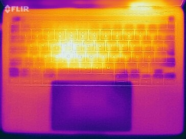 Surface temperatures stress test (top)