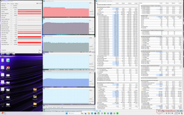 Prime95 stres (Özel profil, CPU Boost, GPU High, Max Fan açık)