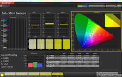Doygunluk (varsayılan)