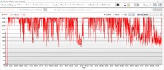 Stres testi: GPU saati