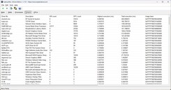 LatencyMon Sürücüleri