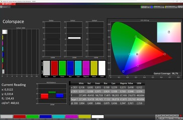 Renk alanı ("Orijinal renk" şeması, sRGB hedef renk alanı)
