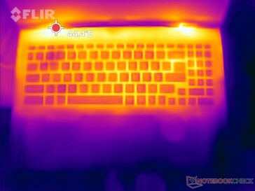 Prime95 + FurMark stresi: Üst