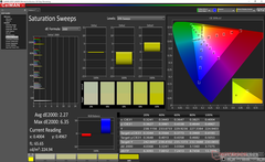 Saturation Sweeps before calibration