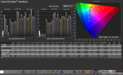 DisplayHDR Gerçek Siyah modunda ColorChecker