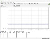 Test sistemi güç tüketimi (boşta çalışma)