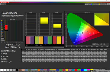 Renkler (renk modu: Normal, renk sıcaklığı: Standart, hedef renk alanı: sRGB)