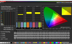 Renkler (Renkler: Normal, Renk sıcaklığı: Standart, Hedef renk uzayı: sRGB)