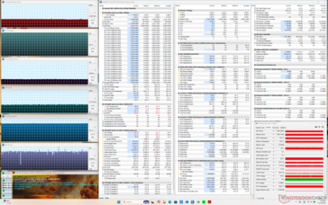 Prime95+FurMark stresi