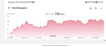 Kalp atış hızı ölçümü Huawei Watch GT 6