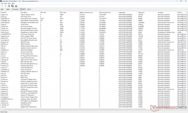 Sürücüler listesi