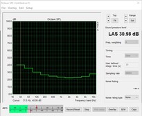 Noise level in idle usage - Fan-stop mode (case fans off)