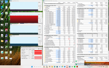 Prime95+FurMark stresi