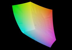 Aorus Master 16 ve sRGB karşılaştırması