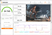 3DMark Fire Strike (şebeke çalışması, güç modu)